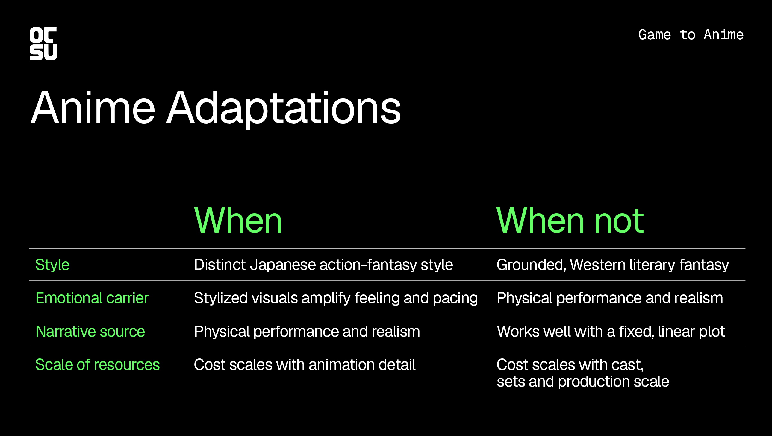 when-you-should-make-anime-game-adaptation.jpg