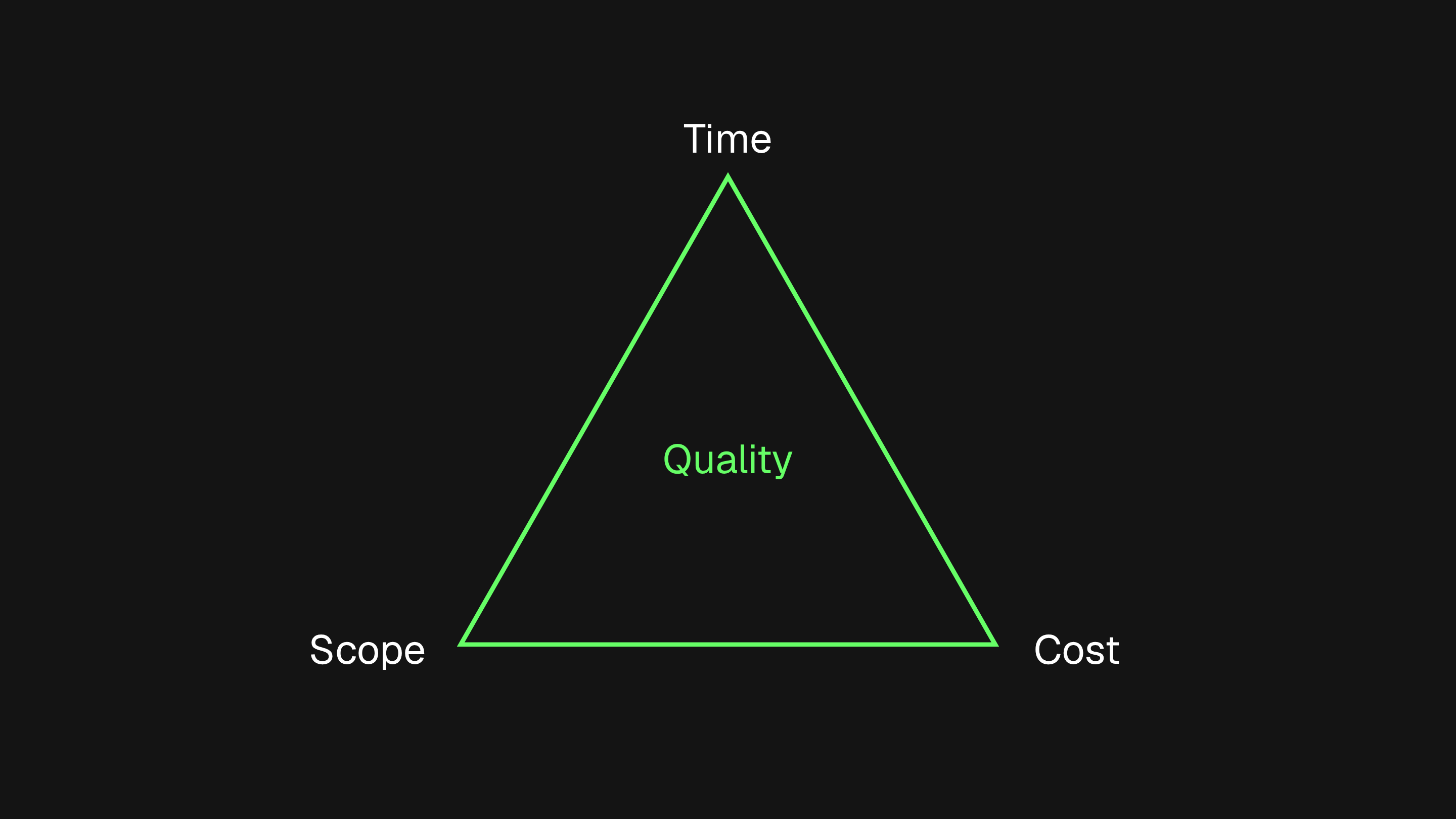 Project Management Triangle