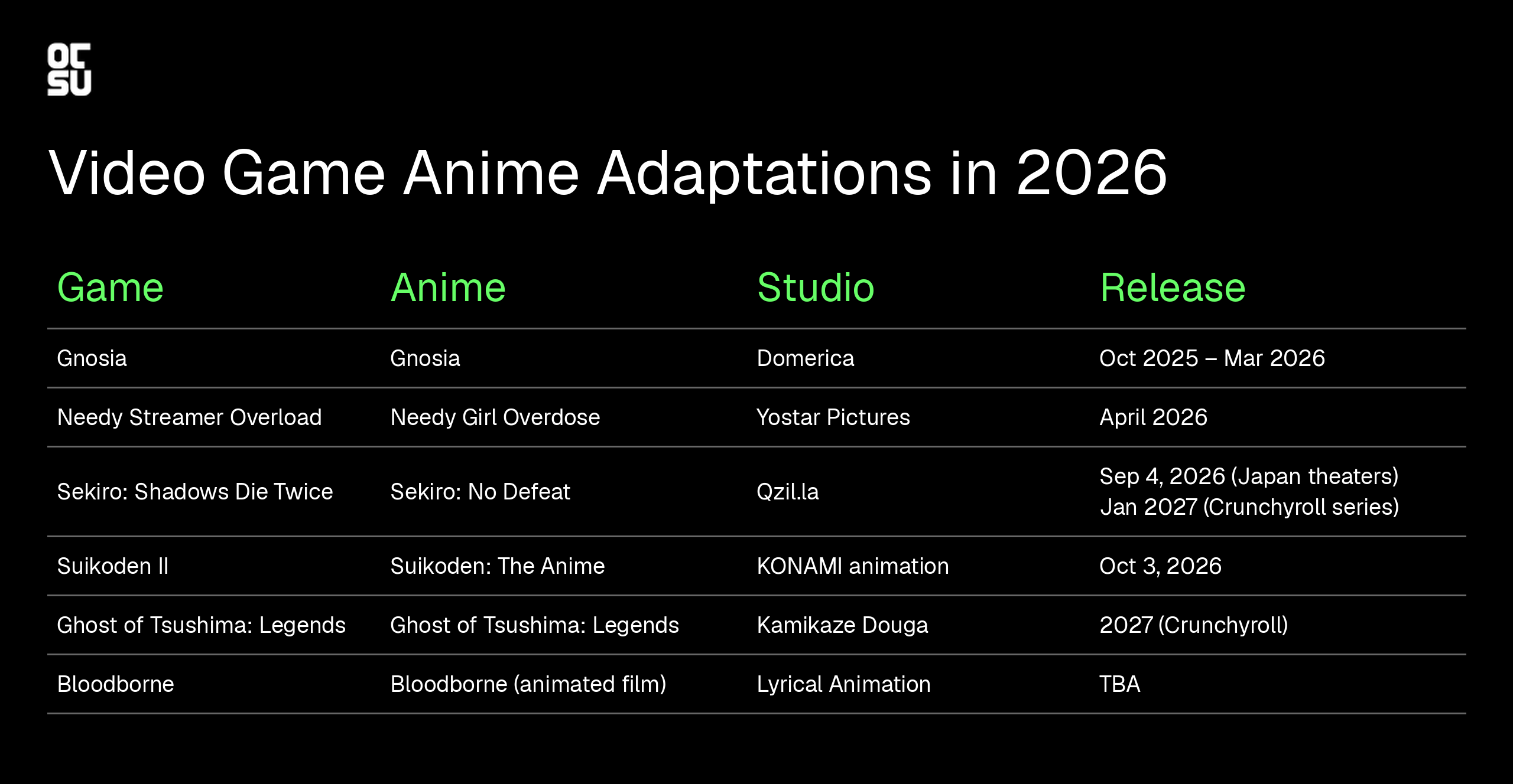 video game anime adaptation 2026